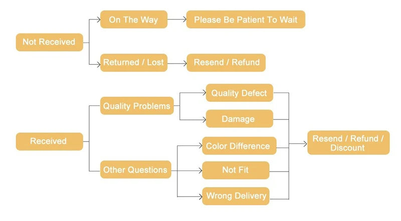 Men’s Slimming Body Shaper Vest.